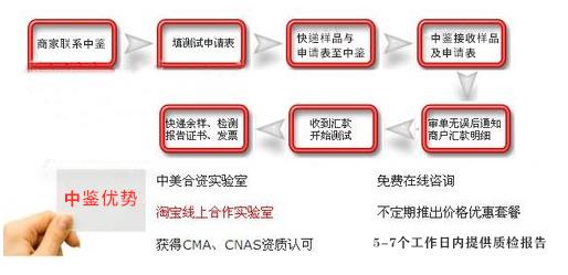 广东省检测指南，全方位了解检测流程与注意事项