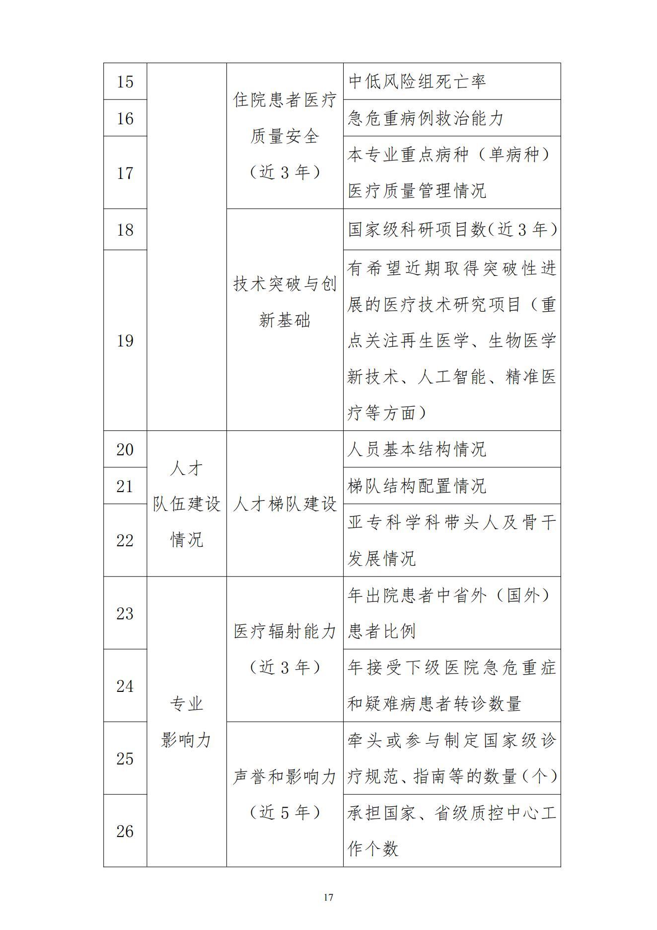 广东省临床重点专科规划，构建现代化医疗体系的蓝图