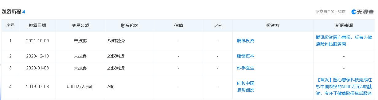 江苏圆心医药科技，引领医药科技新革命