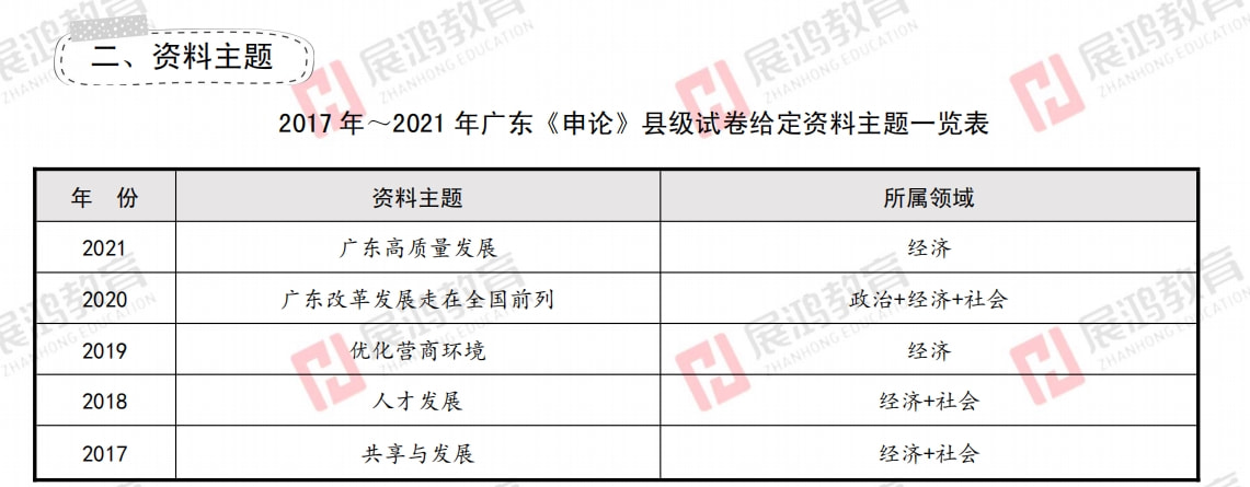 广东省申论考试分析与展望（2015年）