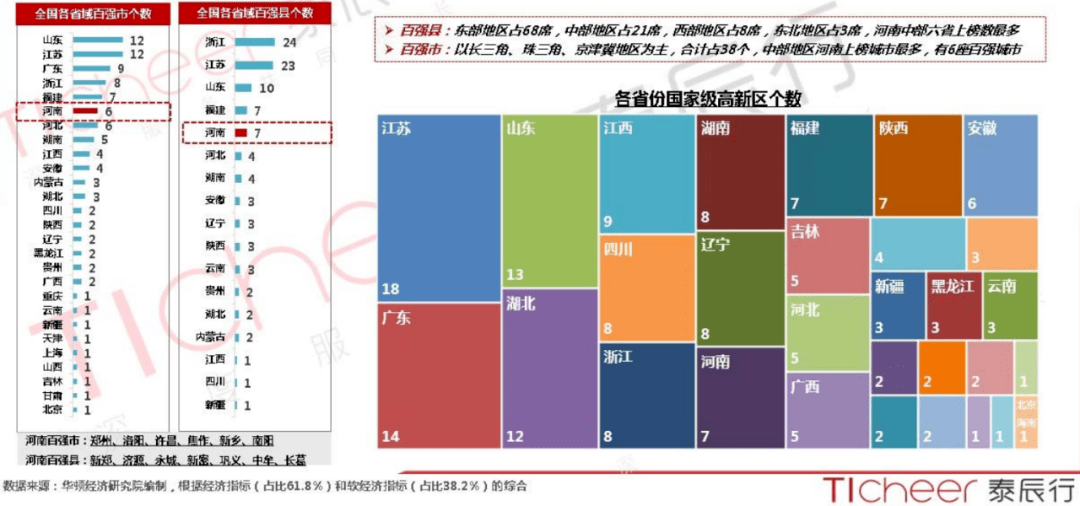 广东省的机场数量及其重要性