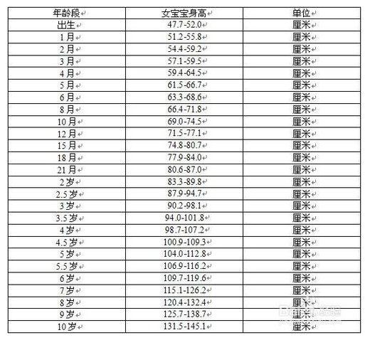 两岁十个月宝宝的身高体重发展，关键期的生理成长观察