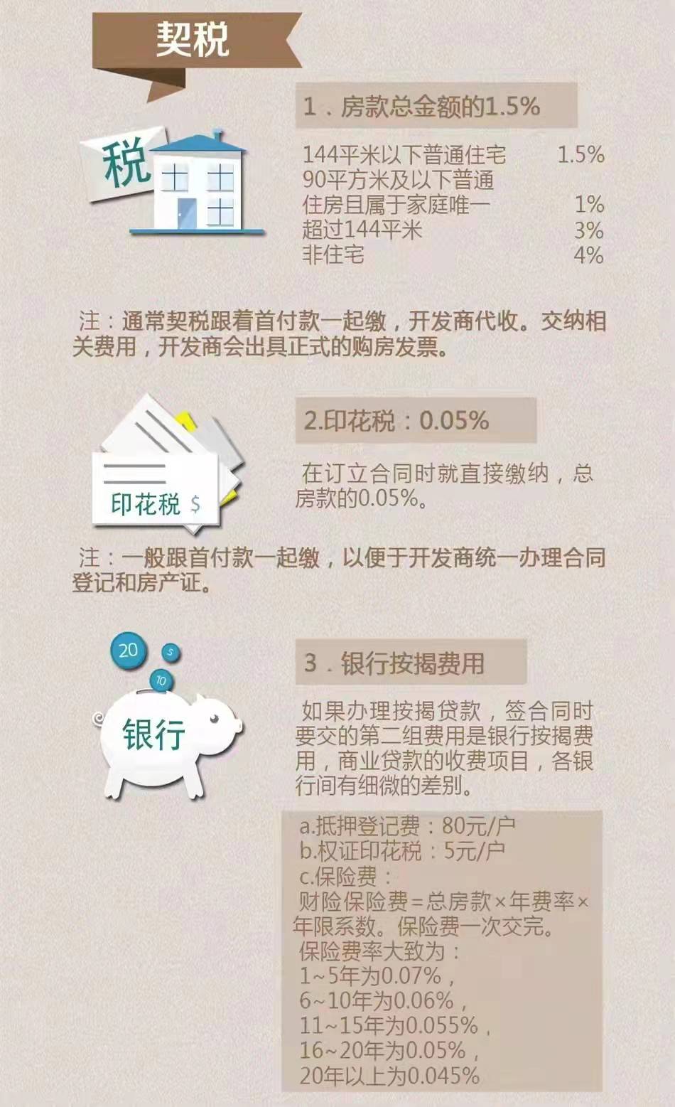 办房产证的契税计算详解