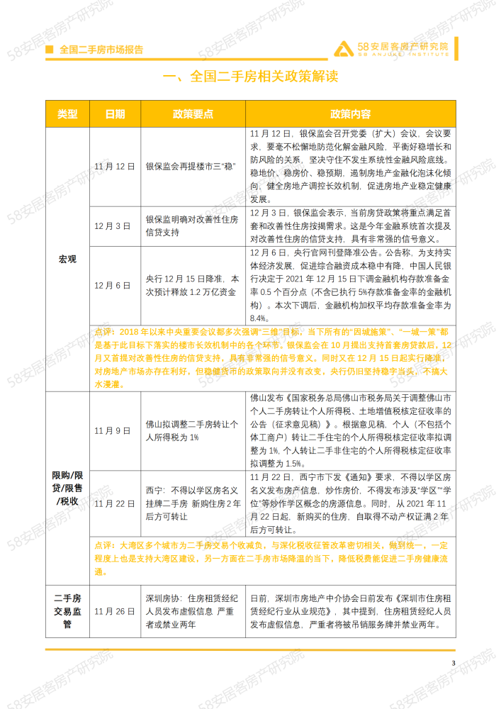 最新房产政策新闻深度解读