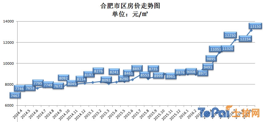 合肥房产新闻，市场走势、政策解读与未来展望