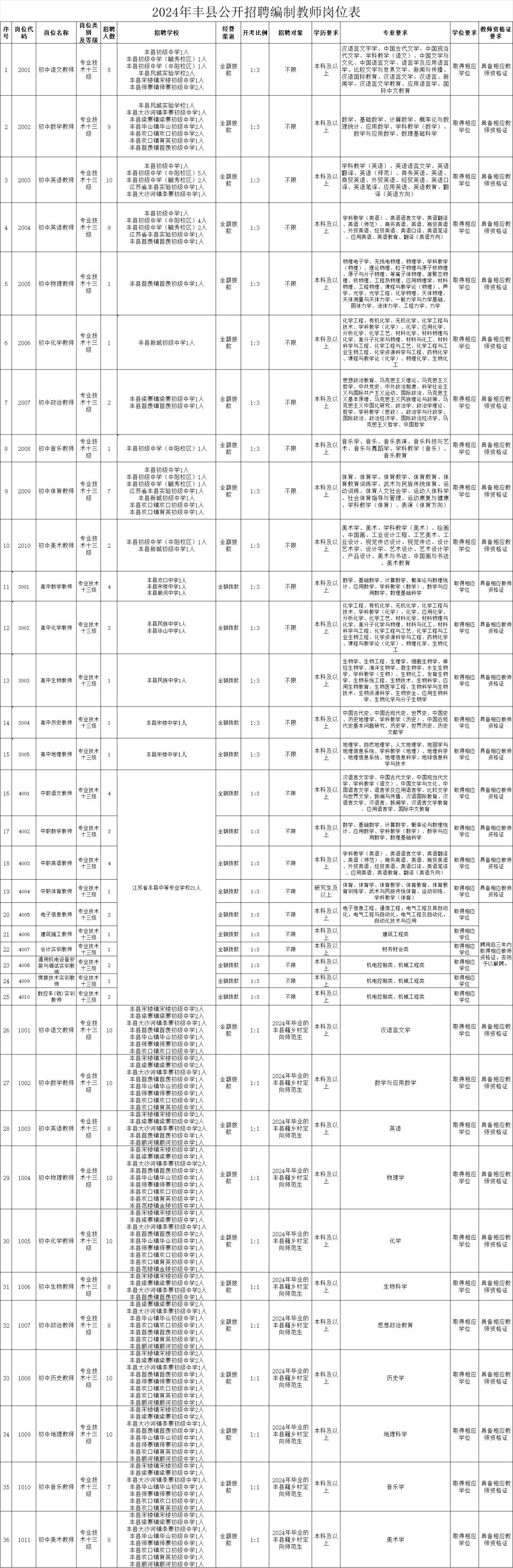 广东省法院职位表下载，全面解析与指南