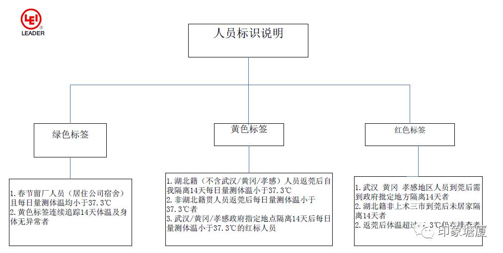 广东省东莞市领航，引领发展的先锋力量