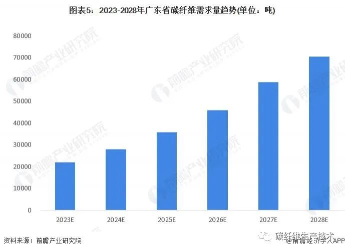 广东省的整形行业，现状与发展趋势