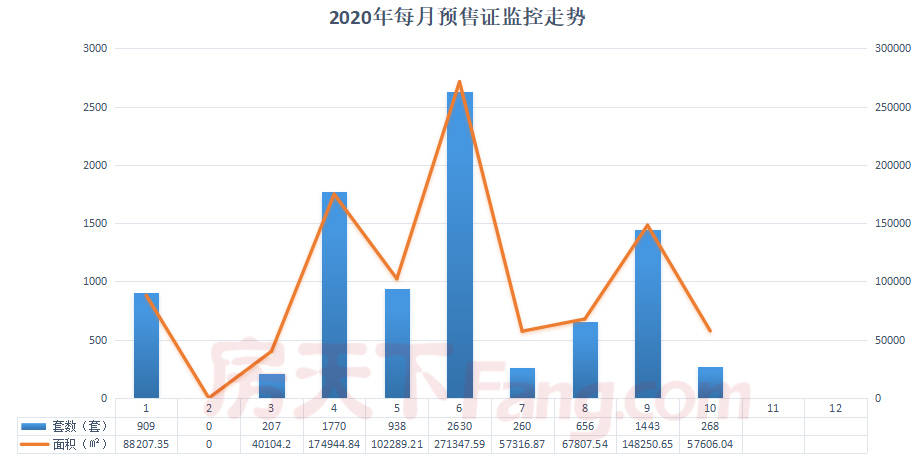 衢州房产价格，现状、趋势与展望