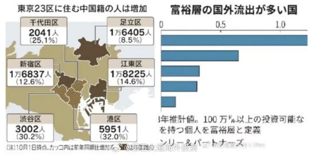 广东省日本购房移民条件深度解析