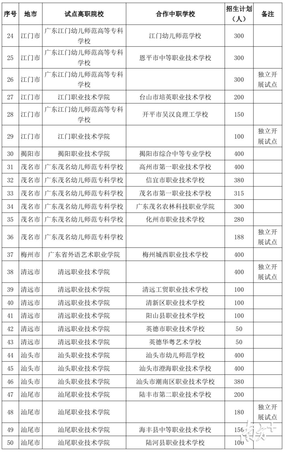 广东省幼师学校，培养未来幼儿教育精英的摇篮