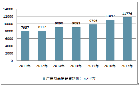 北京房产市场的最新消息，趋势、政策与前景展望