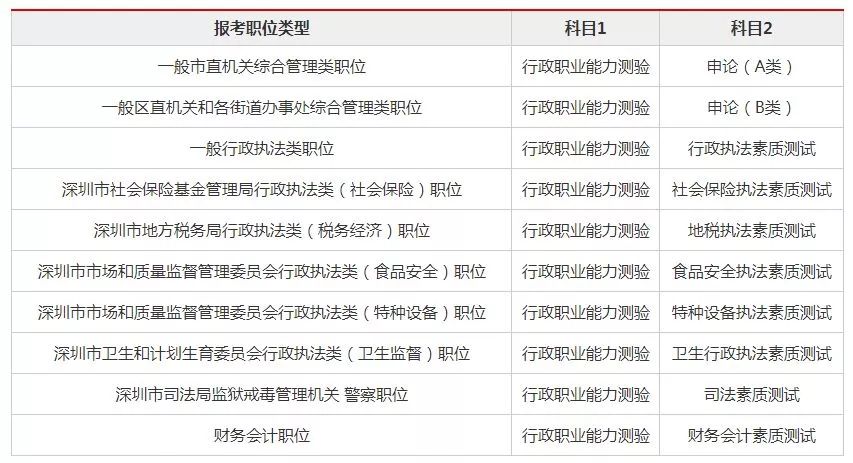 广东省公务员考试网官网概览