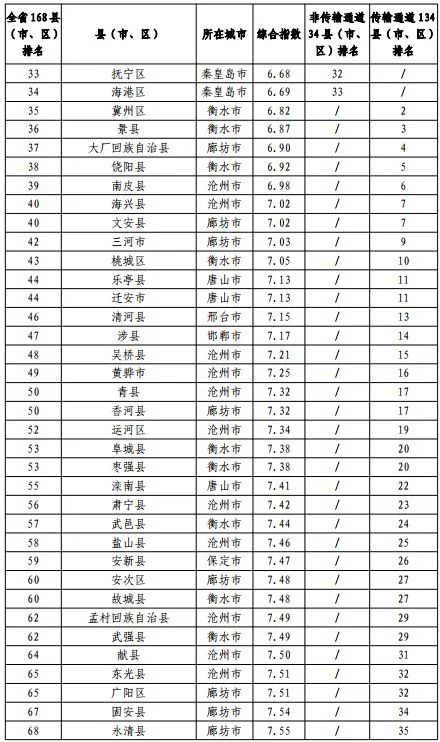 城北小学在广东省的排名及其卓越表现