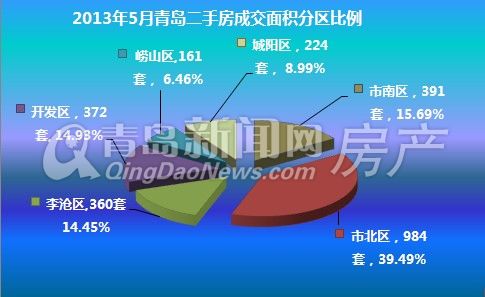 青岛房产行情深度解析