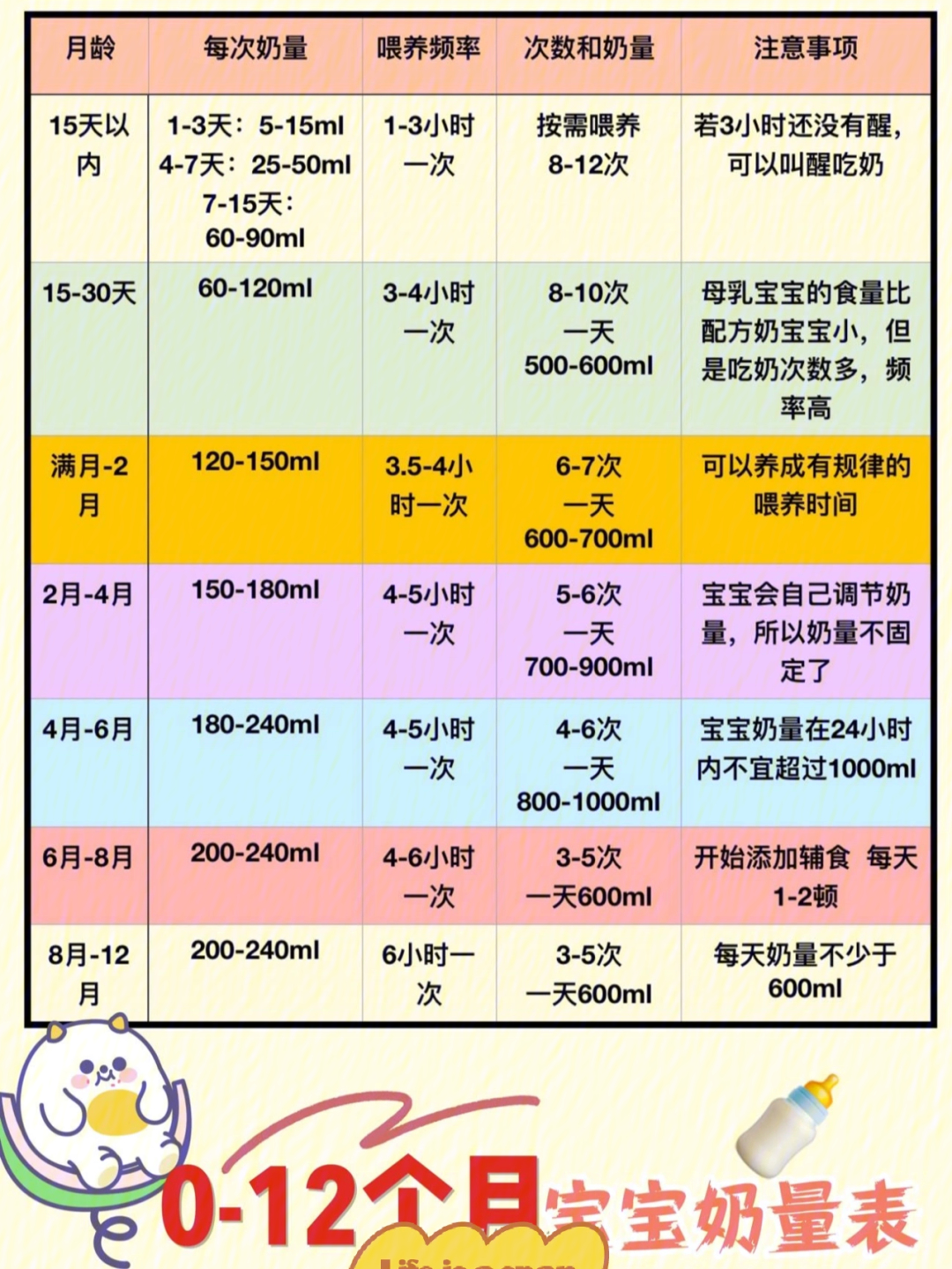 关于四个月宝宝奶量和次数的全面解析