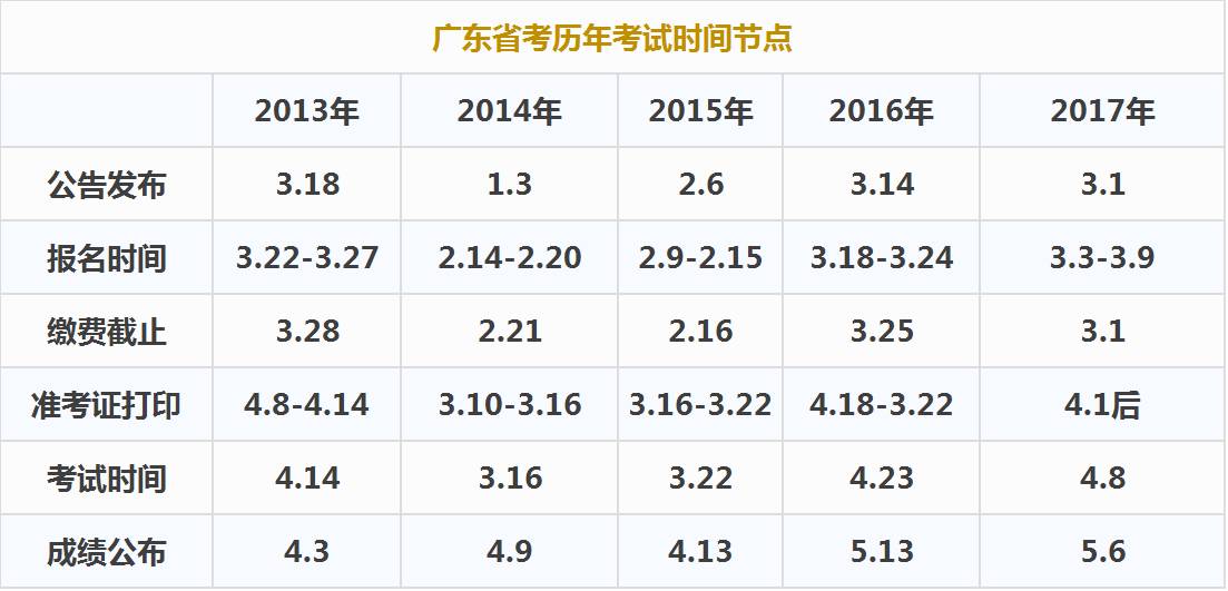 广东省考人数公布时间揭晓，考生规模与备考策略分析