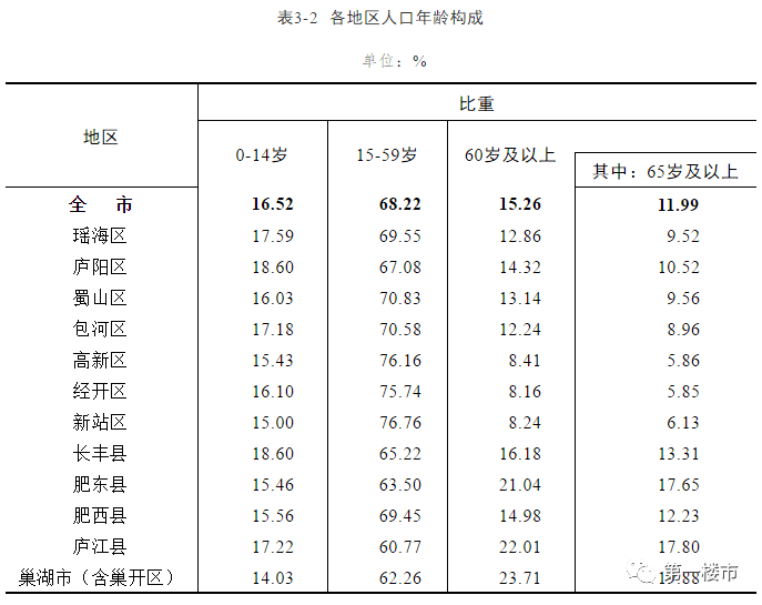 余干县房产信息深度解析