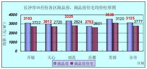 海阳房产均价分析与展望