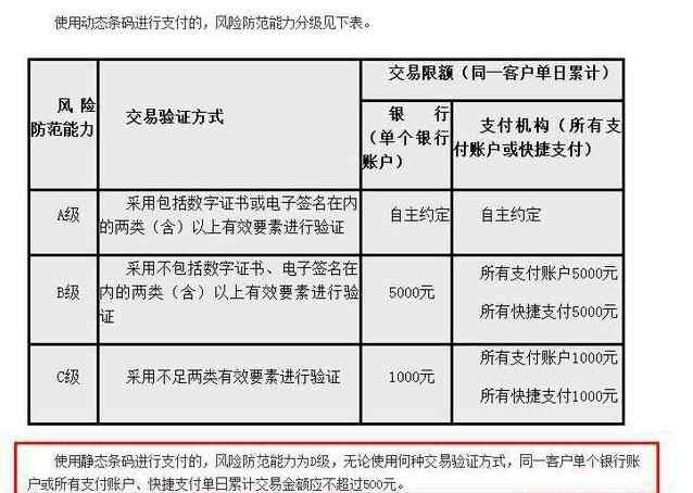 微信一个月限额多少，深度解析微信支付的额度限制