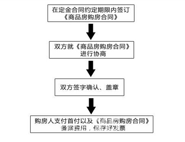 房产线下合同，重要性、签订流程及法律效应