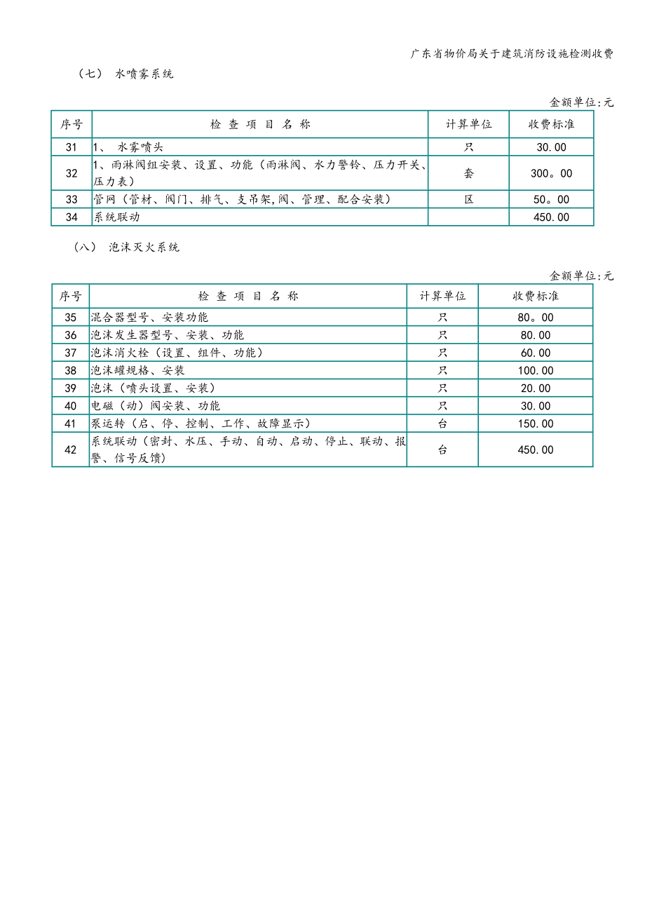 广东省消防公用经费，保障消防安全的重要基石