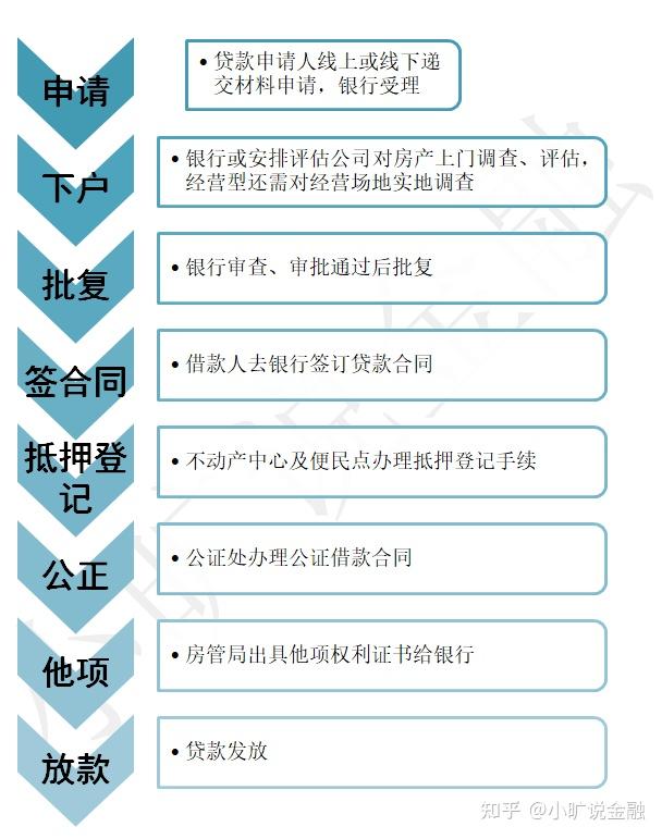 长沙房产抵押贷款，解读其流程、优势与注意事项