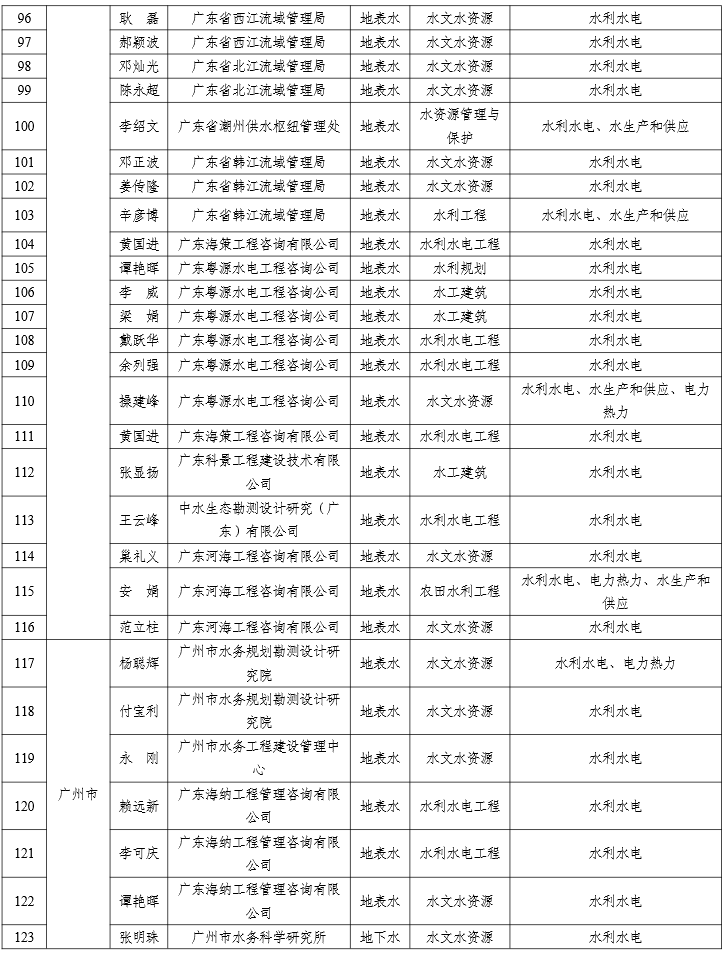 广东省水文局干部任职概况