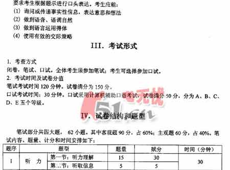 广东省英语B级试题分析