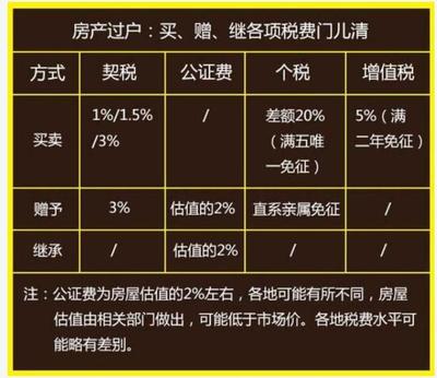 继承房产个税，理解其含义与实际操作