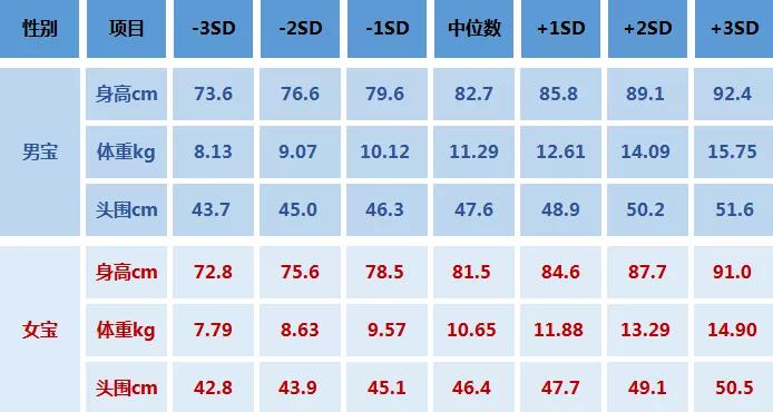 六个月婴儿头围标准值及其重要性