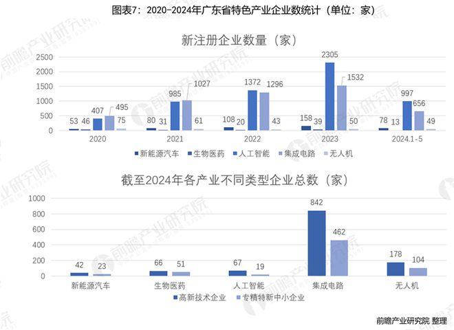 广东省企业参保，现状与发展策略