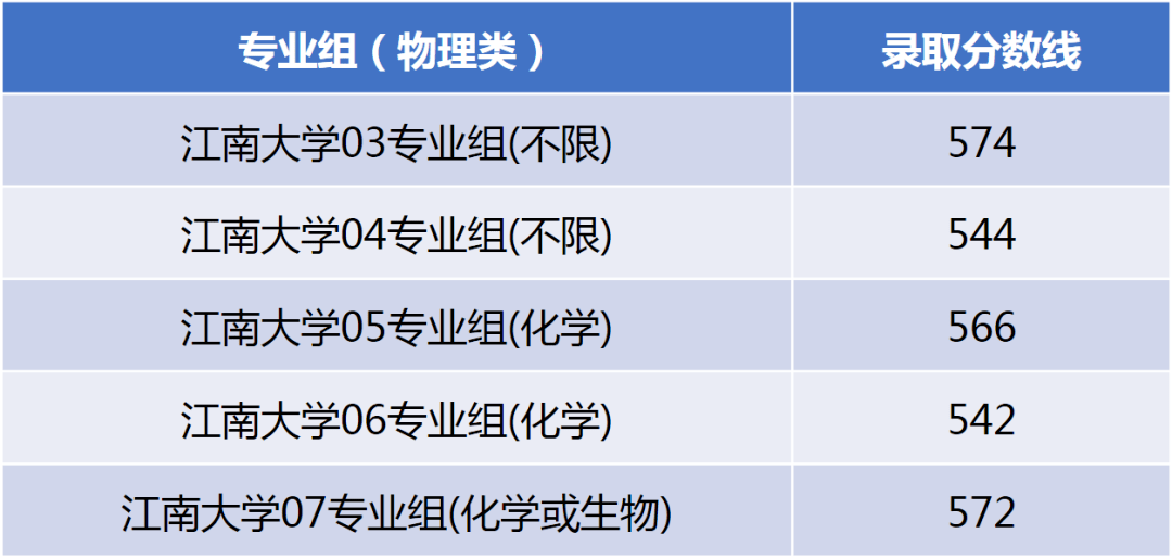 江苏科技大学开店时间及相关分析