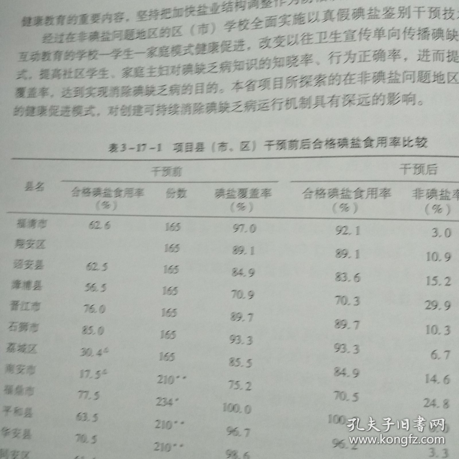 广东省的碘营养状况，是否存在缺碘问题