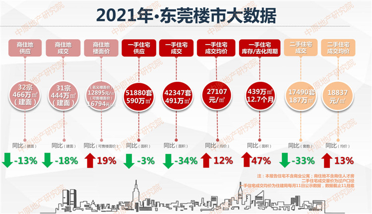 东莞市房产网，探索房地产市场的数字化平台