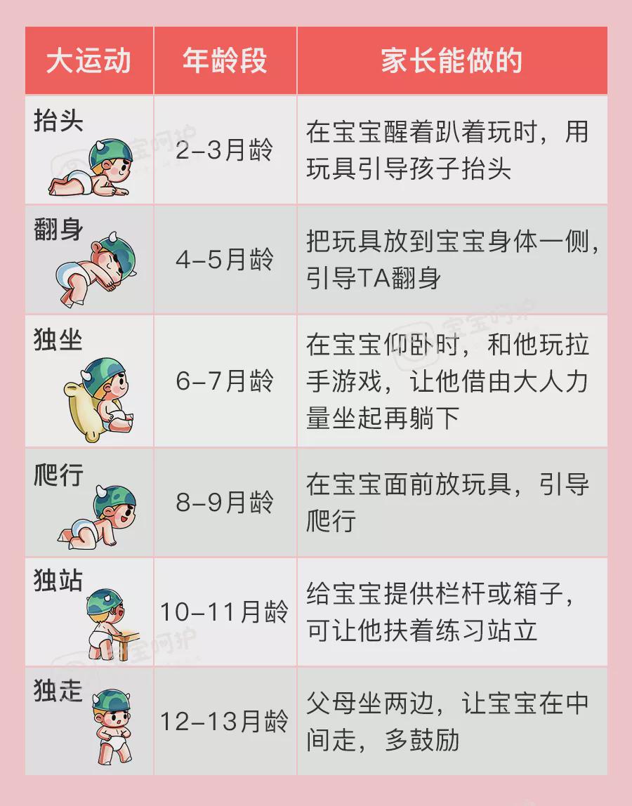 关于24个月宝宝的发育标准解析