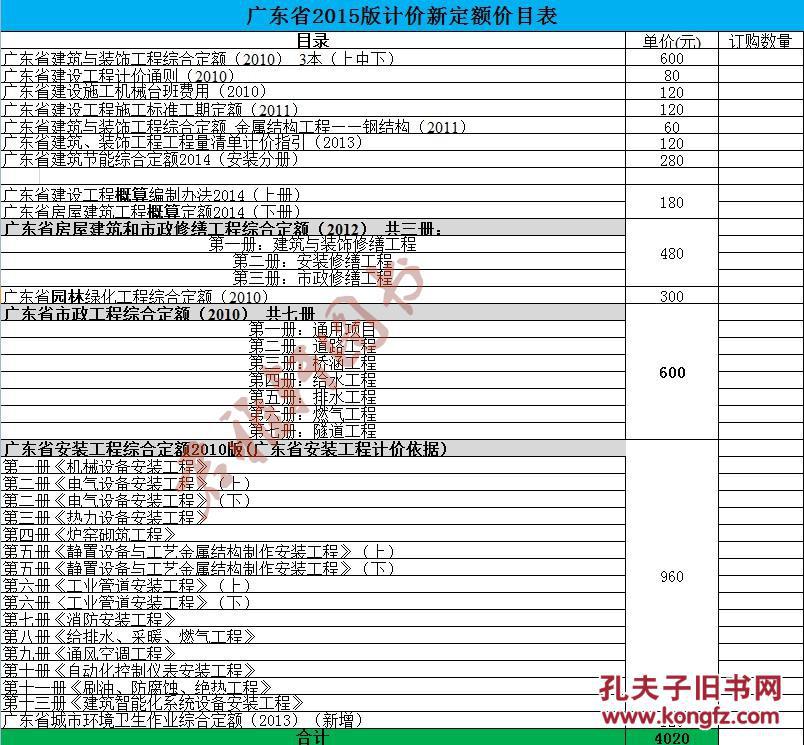 广东省概算调整申请资料详解