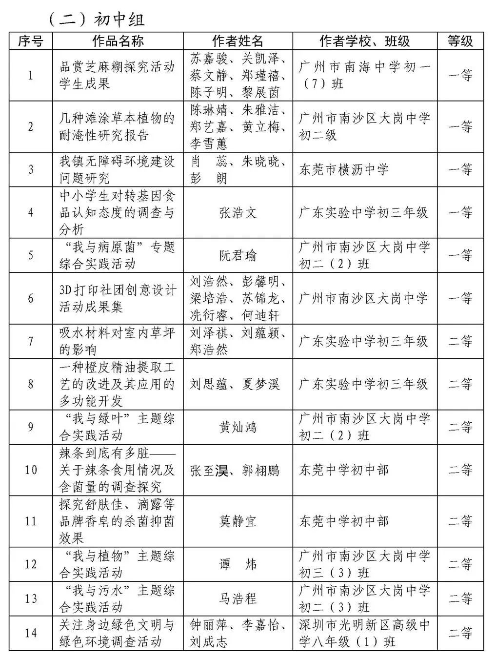 广东省小课题研究，探索与实践