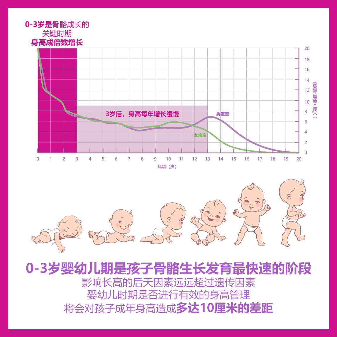 宝宝五个月身高，生长与发育的奇妙旅程