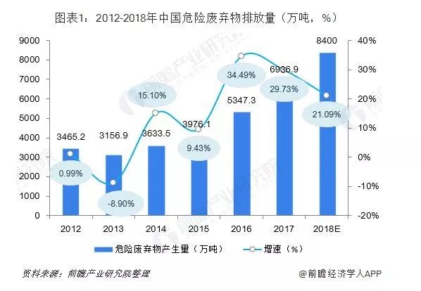 广东省医用废物处理，现状、挑战与对策