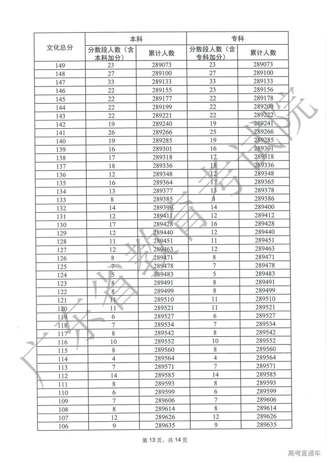 广东省2023年高考成绩分数线解析