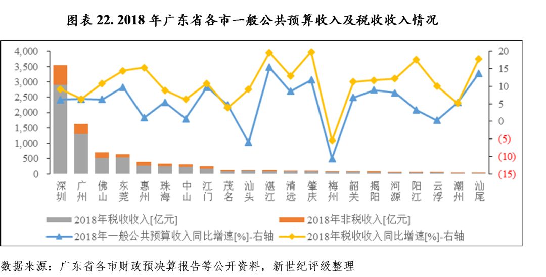 广东省职位概览，机遇与挑战并存于经济繁荣之地