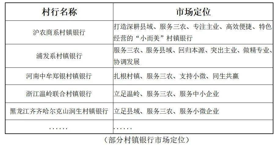 广东省村镇银行，推动农村金融发展的生力军